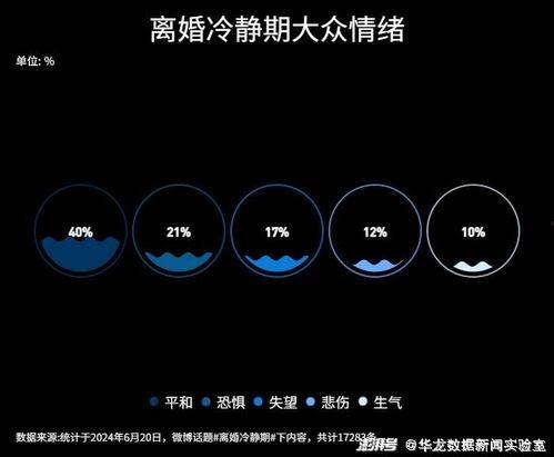 冷静期三十天倒计时,理性回归，重塑自我之旅”